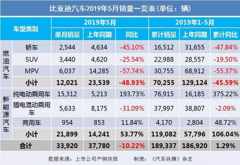 5月汽車(chē)銷量快報(bào)：集體大跌哀鴻遍野！上汽/東風(fēng)/長(zhǎng)安/吉利/長(zhǎng)城統(tǒng)統(tǒng)扛不住了